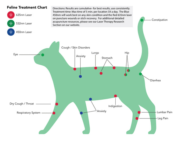 cat laser point chart